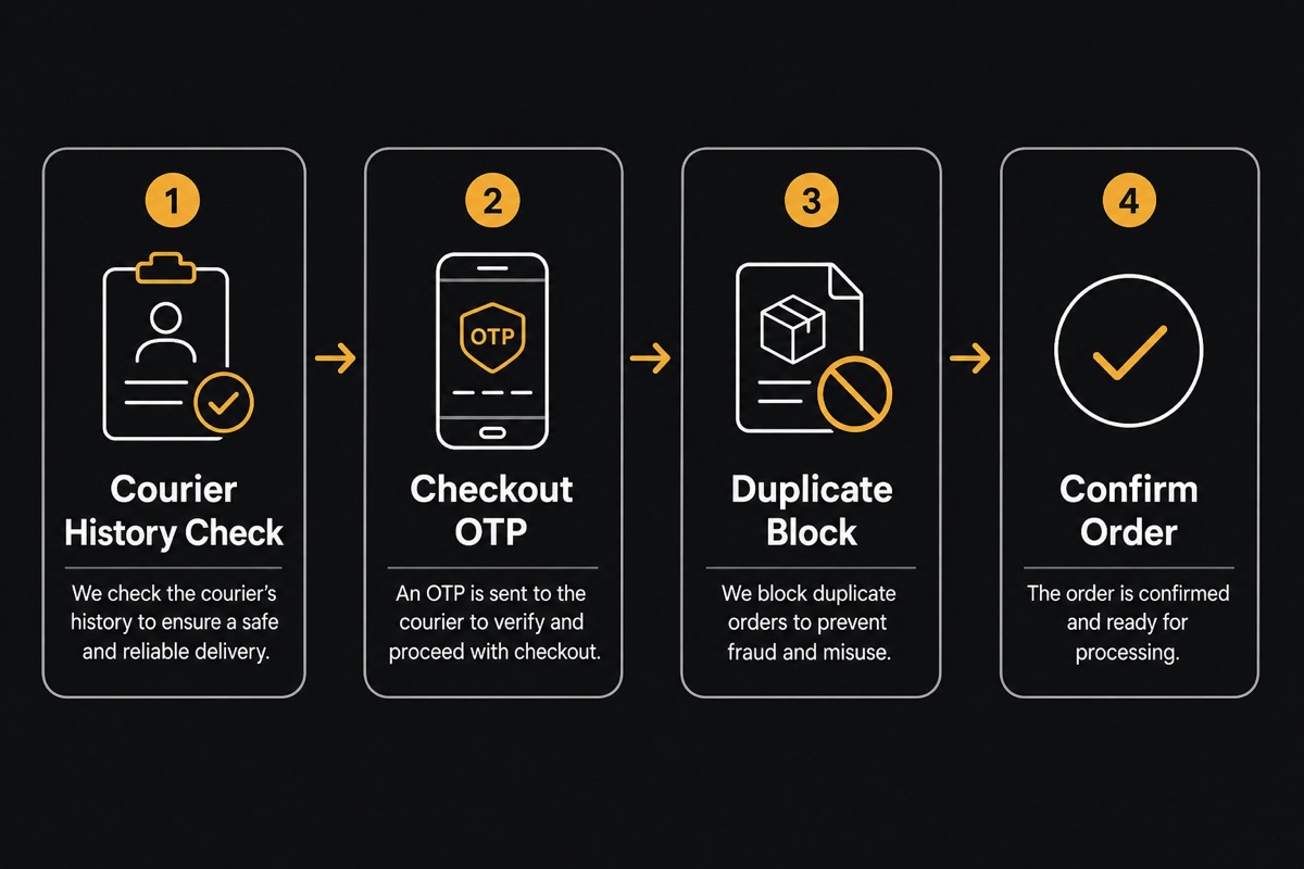Multi-layer fraud prevention flow