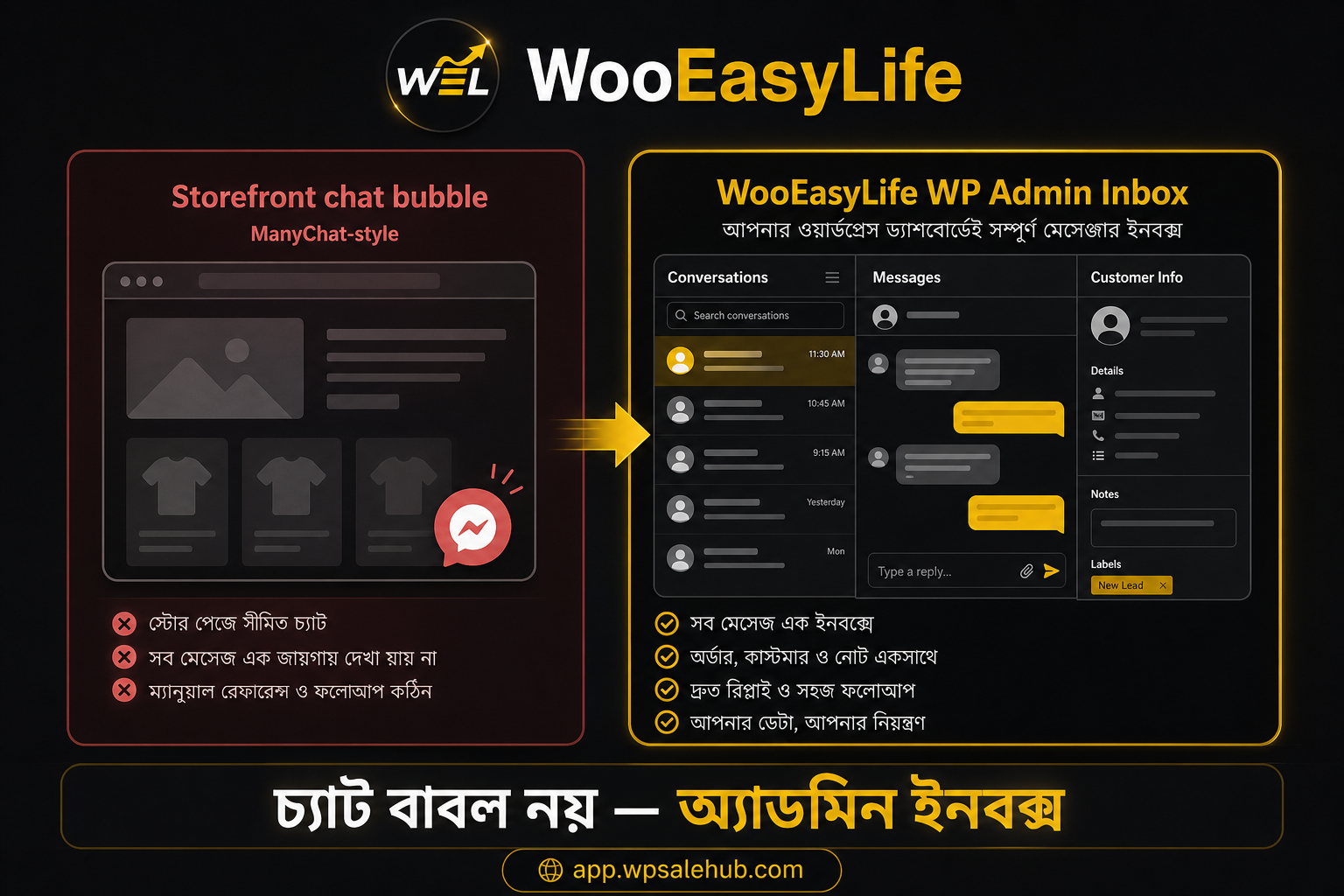 Storefront chat bubble versus WooEasyLife WordPress Messenger inbox