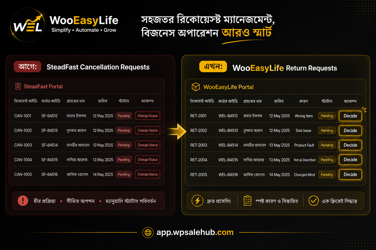 SteadFast portal Change Status versus WooEasyLife Return Requests Decide
